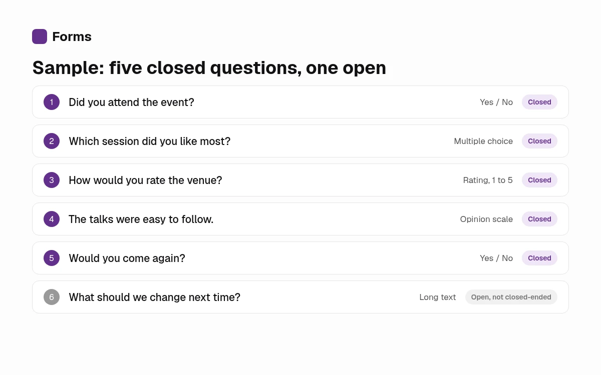 A six-question sample: five closed questions (yes/no, multiple choice, rating, opinion scale, yes/no) and one open long-text question marked as not closed-ended.