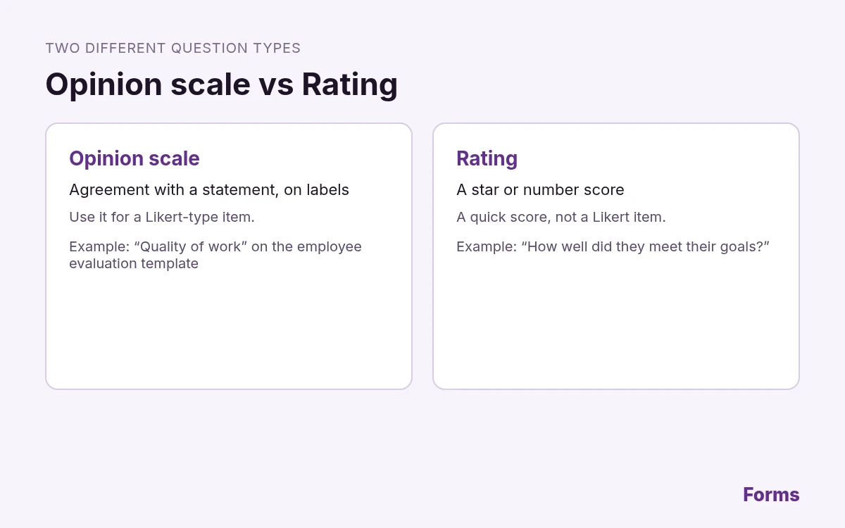 Two Forms question types side by side: Opinion scale for agreement with a statement, and Rating for a star or number score.